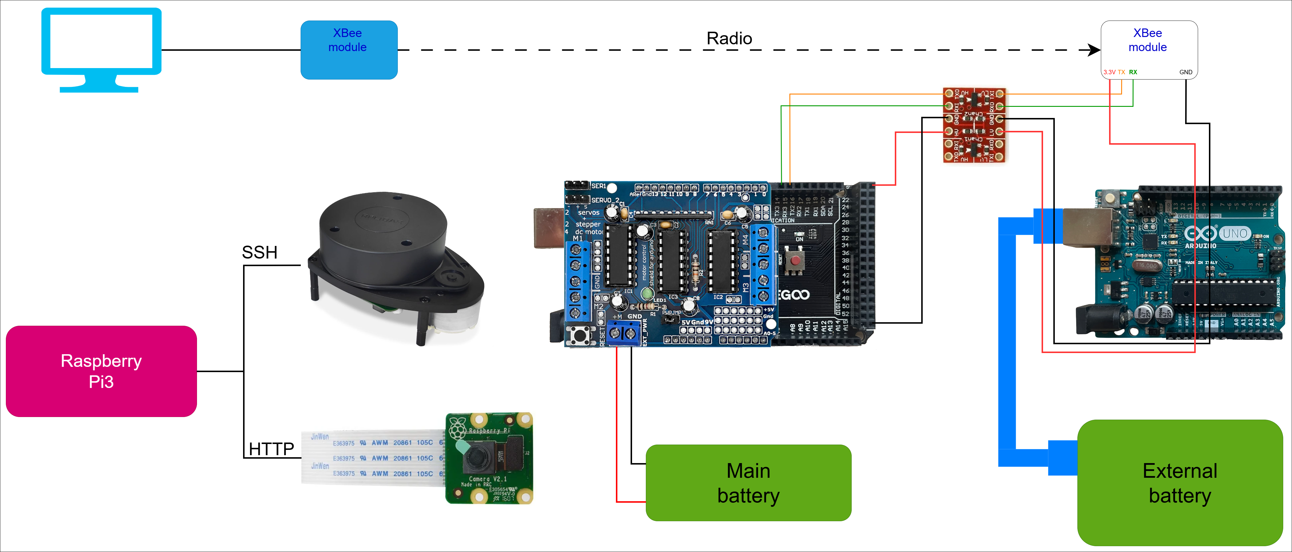 Mobot - Mobile Robot - Imagen 1